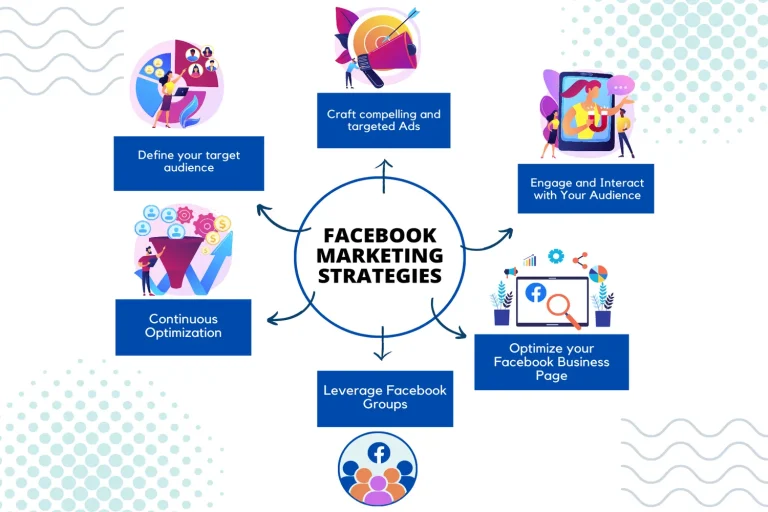 6 Effective Ways to Use Facebook to Market Your Business Online