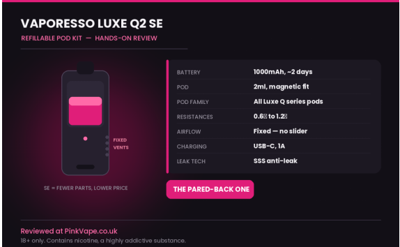 Vaporesso Luxe Q2 SE Review: What the SE Badge Actually Costs You