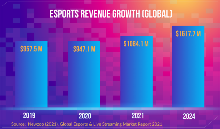 How Esports Grew Into a Global Industry